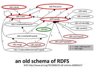 an old schema of RDFS
W3C http://www.w3.org/TR/2000/CR-rdf-schema-20000327/
 