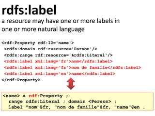 rdfs:label
a resource may have one or more labels in
one or more natural language
<rdf:Property rdf:ID='name'>
<rdfs:domain rdf:resource='Person'/>
<rdfs:range rdf:resource='&rdfs;Literal'/>
<rdfs:label xml:lang='fr'>nom</rdfs:label>
<rdfs:label xml:lang='fr'>nom de famille</rdfs:label>
<rdfs:label xml:lang='en'>name</rdfs:label>
</rdf:Property>
<name> a rdf:Property ;
range rdfs:Literal ; domain <Person> ;
label "nom"@fr, "nom de famille"@fr, "name"@en .
 