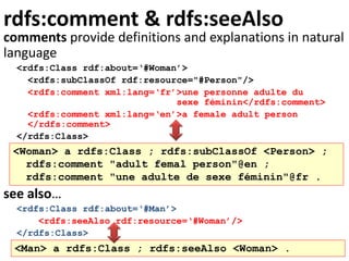 rdfs:comment & rdfs:seeAlso
comments provide definitions and explanations in natural
language
<rdfs:Class rdf:about=‘#Woman’>
<rdfs:subClassOf rdf:resource="#Person"/>
<rdfs:comment xml:lang=‘fr’>une personne adulte du
sexe féminin</rdfs:comment>
<rdfs:comment xml:lang=‘en’>a female adult person
</rdfs:comment>
</rdfs:Class>
see also…
<rdfs:Class rdf:about=‘#Man’>
<rdfs:seeAlso rdf:resource=‘#Woman’/>
</rdfs:Class>
<Woman> a rdfs:Class ; rdfs:subClassOf <Person> ;
rdfs:comment "adult femal person"@en ;
rdfs:comment "une adulte de sexe féminin"@fr .
<Man> a rdfs:Class ; rdfs:seeAlso <Woman> .
 