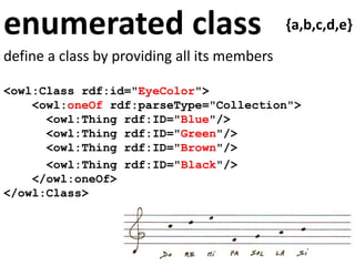 enumerated class
define a class by providing all its members
<owl:Class rdf:id="EyeColor">
<owl:oneOf rdf:parseType="Collection">
<owl:Thing rdf:ID="Blue"/>
<owl:Thing rdf:ID="Green"/>
<owl:Thing rdf:ID="Brown"/>
<owl:Thing rdf:ID="Black"/>
</owl:oneOf>
</owl:Class>
{a,b,c,d,e}
 