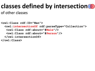 classes defined by intersection
of other classes
<owl:Class rdf:ID="Man">
<owl:intersectionOf rdf:parseType="Collection">
<owl:Class rdf:about="#Male"/>
<owl:Class rdf:about="#Person"/>
</owl:intersectionOf>
</owl:Class>
 