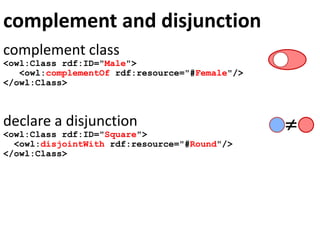 complement and disjunction
complement class
<owl:Class rdf:ID="Male">
<owl:complementOf rdf:resource="#Female"/>
</owl:Class>
declare a disjunction
<owl:Class rdf:ID="Square">
<owl:disjointWith rdf:resource="#Round"/>
</owl:Class>

 