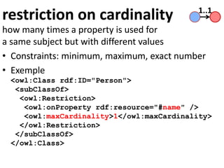 restriction on cardinality
how many times a property is used for
a same subject but with different values
• Constraints: minimum, maximum, exact number
• Exemple
<owl:Class rdf:ID="Person">
<subClassOf>
<owl:Restriction>
<owl:onProperty rdf:resource="#name" />
<owl:maxCardinality>1</owl:maxCardinality>
</owl:Restriction>
</subClassOf>
</owl:Class>
1..1
 