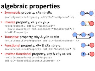 algebraic properties
• Symmetric property, xRy  yRx
<owl:SymmetricProperty rdf:ID="hasSpouse" />
• Inverse property, xR1y  yR2x
<rdf:Property rdf:ID="hasChild">
<owl:inverseOf rdf:resource="#hasParent"/>
</rdf:Property>
• Transitive property, xRy & yRz  xRz
<owl:TransitiveProperty rdf:ID="hasAncestor" />
• Functional property, xRy & xRz  y=z
<owl:FunctionalProperty rdf:ID="hasMother" />
• Inverse functional property, xRy & zRy  x=z
<owl:InverseFunctionalProperty
rdf:ID="hasSocialSecurityNumber" />
!
!
 