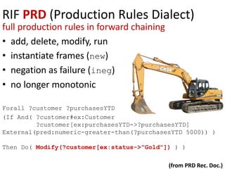 RIF PRD (Production Rules Dialect)
full production rules in forward chaining
• add, delete, modify, run
• instantiate frames (new)
• negation as failure (ineg)
• no longer monotonic
Forall ?customer ?purchasesYTD
(If And( ?customer#ex:Customer
?customer[ex:purchasesYTD->?purchasesYTD]
External(pred:numeric-greater-than(?purchasesYTD 5000)) )
Then Do( Modify(?customer[ex:status->"Gold"]) ) )
(from PRD Rec. Doc.)
 