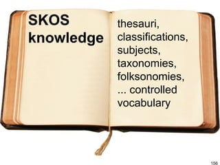 SKOS
knowledge
thesauri,
classifications,
subjects,
taxonomies,
folksonomies,
... controlled
vocabulary
156
 