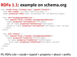 RDFa 1.1: example on schema.org
<div vocab="http://schema.org/" typeof="Product">
<img rel="image" src="dell-30in-lcd.jpg" />
<span property="name">Dell UltraSharp 30" LCD Monitor</span>
<div rel="hasAggregateRating" >
<div typeof="http://schema.org/AggregateRating">
<span property="ratingValue">87</span>
out of <span property="bestRating">100</span>
based on <span property="ratingCount">24</span> user ratings
</div>
</div>
<div rel="offers" >
<div typeof="http://schema.org/AggregateOffer">
<span property="lowPrice">$1250</span>
to <span property="highPrice">$1495</span>
from <span property="offerCount">8</span> sellers
</div>
</div>
(…)
PS: RDFa Lite = vocab + typeof + property + about + prefix.
 
