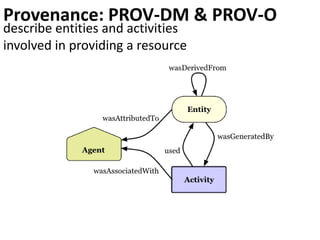 Provenance: PROV-DM & PROV-O
describe entities and activities
involved in providing a resource
 