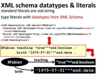 XML schema datatypes & literals
standard literals are xsd:string
type literals with datatypes from XML Schema
<rdf:Description rdf:about="#Fabien">
<teaching rdf:datatype="http://www.w3.org/2001/XMLSchema#boolean">
true</teaching>
<birth rdf:datatype="http://www.w3.org/2001/XMLSchema#date">
1975-07-31</birth>
</rdf:Description/>
#Fabien teaching "true"^^xsd:boolean ;
birth "1975-07-31"^^xsd:date .
#Fabien "true"^^xsd:boolean
"1975-07-31"^^xsd:date
teaching
birth
 