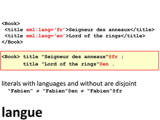 langue
<Book>
<title xml:lang=‘fr’>Seigneur des anneaux</title>
<title xml:lang=‘en’>Lord of the rings</title>
</Book>
<Book> title "Seigneur des anneaux"@fr ;
title "Lord of the rings"@en .
literals with languages and without are disjoint
“Fabien”  “Fabien”@en  “Fabien”@fr
 