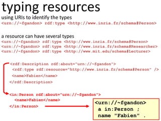 typing resources
using URIs to identify the types
<urn://~fgandon> rdf:type <http://www.inria.fr/schema#Person>
a resource can have several types
<urn://~fgandon> rdf:type <http://www.inria.fr/schema#Person>
<urn://~fgandon> rdf:type <http://www.inria.fr/schema#Researcher>
<urn://~fgandon> rdf:type <http://www.mit.edu/schema#Lecturer>
<rdf:Description rdf:about="urn://~fgandon">
<rdf:type rdf:resource="http://www.inria.fr/schema#Person" />
<name>Fabien</name>
</rdf:Description>
<in:Person rdf:about="urn://~fgandon">
<name>Fabien</name>
</in:Person>
<urn://~fgandon>
a in:Person ;
name "Fabien" .
 