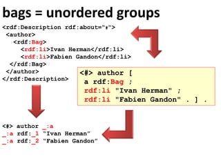 bags = unordered groups
<rdf:Description rdf:about="#">
<author>
<rdf:Bag>
<rdf:li>Ivan Herman</rdf:li>
<rdf:li>Fabien Gandon</rdf:li>
</rdf:Bag>
</author>
</rdf:Description>
<#> author _:a
_:a rdf:_1 “Ivan Herman”
_:a rdf:_2 “Fabien Gandon”
<#> author [
a rdf:Bag ;
rdf:li "Ivan Herman" ;
rdf:li "Fabien Gandon" . ] .
 