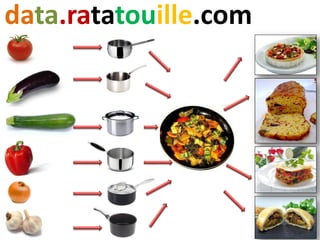 data.ratatouille.com
 