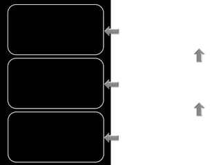 query SPARQL
serve HTML/RDF HTTP URI
publish RDF
follow your nose include links
 