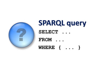 SPARQL query
SELECT ...
FROM ...
WHERE { ... }
 