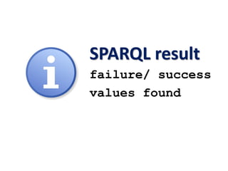 SPARQL result
failure/ success
values found
 