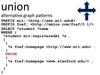 union
alternative graph patterns
PREFIX mit: <http://www.mit.edu#>
PREFIX foaf: <http://xmlns.com/foaf/0.1/>
SELECT ?student ?name
WHERE {
?student mit:registeredAt ?x .
{
{
?x foaf:homepage <http://www.mit.edu> .
}
UNION
{
?x foaf:homepage <www.stanford.edu/> .
}
}
}
 