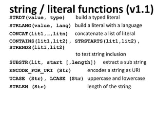 string / literal functions (v1.1)
STRDT(value, type) build a typed literal
STRLANG(value, lang) build a literal with a language
CONCAT(lit1,…,litn) concatenate a list of literal
CONTAINS(lit1,lit2), STRSTARTS(lit1,lit2),
STRENDS(lit1,lit2)
to test string inclusion
SUBSTR(lit, start [,length]) extract a sub string
ENCODE_FOR_URI (Str) encodes a string as URI
UCASE (Str), LCASE (Str) uppercase and lowercase
STRLEN (Str) length of the string
 