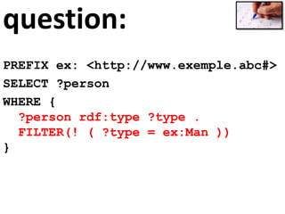 question:
PREFIX ex: <http://www.exemple.abc#>
SELECT ?person
WHERE {
?person rdf:type ?type .
FILTER(! ( ?type = ex:Man ))
}
 