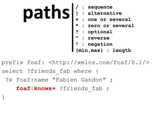 paths
prefix foaf: <http://xmlns.com/foaf/0.1/>
select ?friends_fab where {
?x foaf:name "Fabien Gandon" ;
foaf:knows+ ?friends_fab ;
}
/ : sequence
| : alternative
+ : one or several
* : zero or several
? : optional
^ : reverse
! : negation
{min,max} : length
 