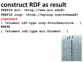 construct RDF as result
PREFIX mit: <http://www.mit.edu#>
PREFIX corp: <http://mycorp.com/schema#>
CONSTRUCT
{ ?student rdf:type corp:FuturExecutive . }
WHERE
{ ?student rdf:type mit:Student . }
 