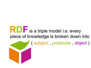 RDFis a triple model i.e. every
piece of knowledge is broken down into
( subject , predicate , object )
 