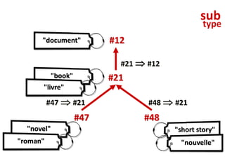 example of RDF using this schema
<rdf:RDF xmlns:rdf ="http://www.w3.org/1999/02/22-rdf-
syntax-ns#"
xmlns:rdfs="http://www...