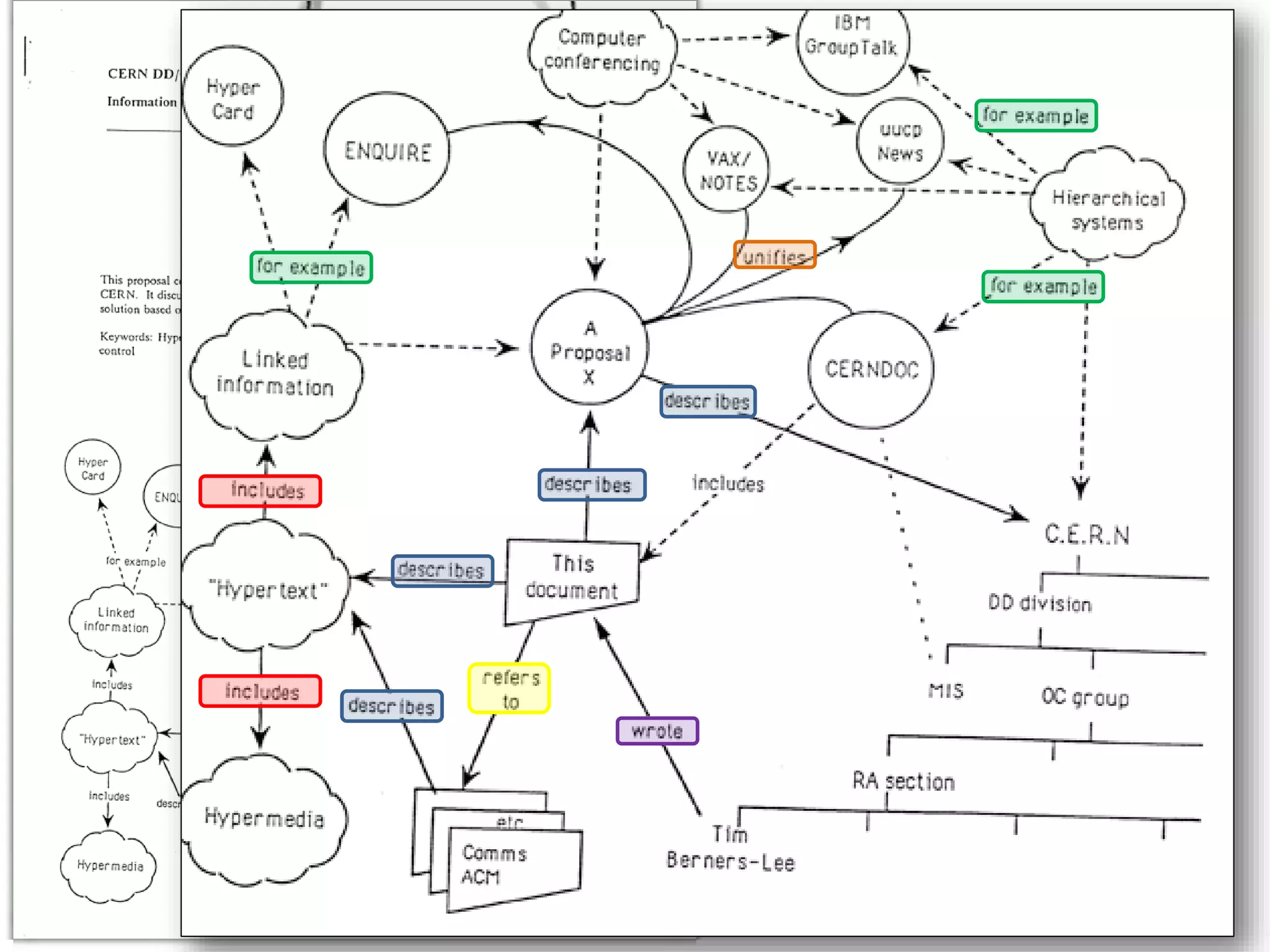 had typed links…
the original web
 