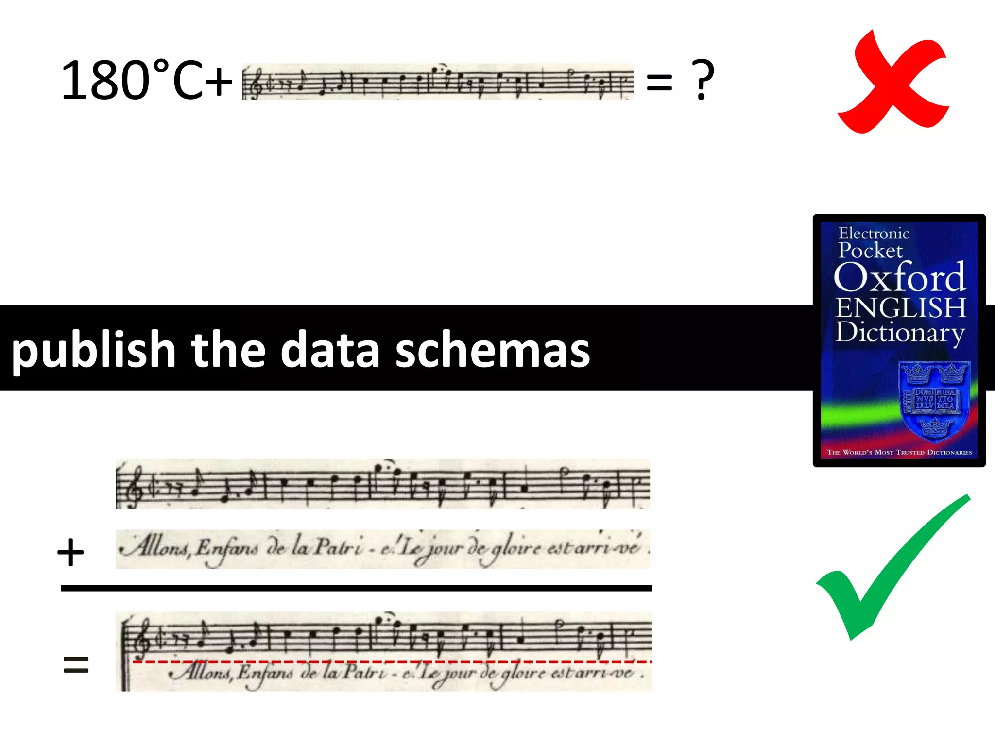 publish the data schemas
180°C+ = ?

+
= 
 