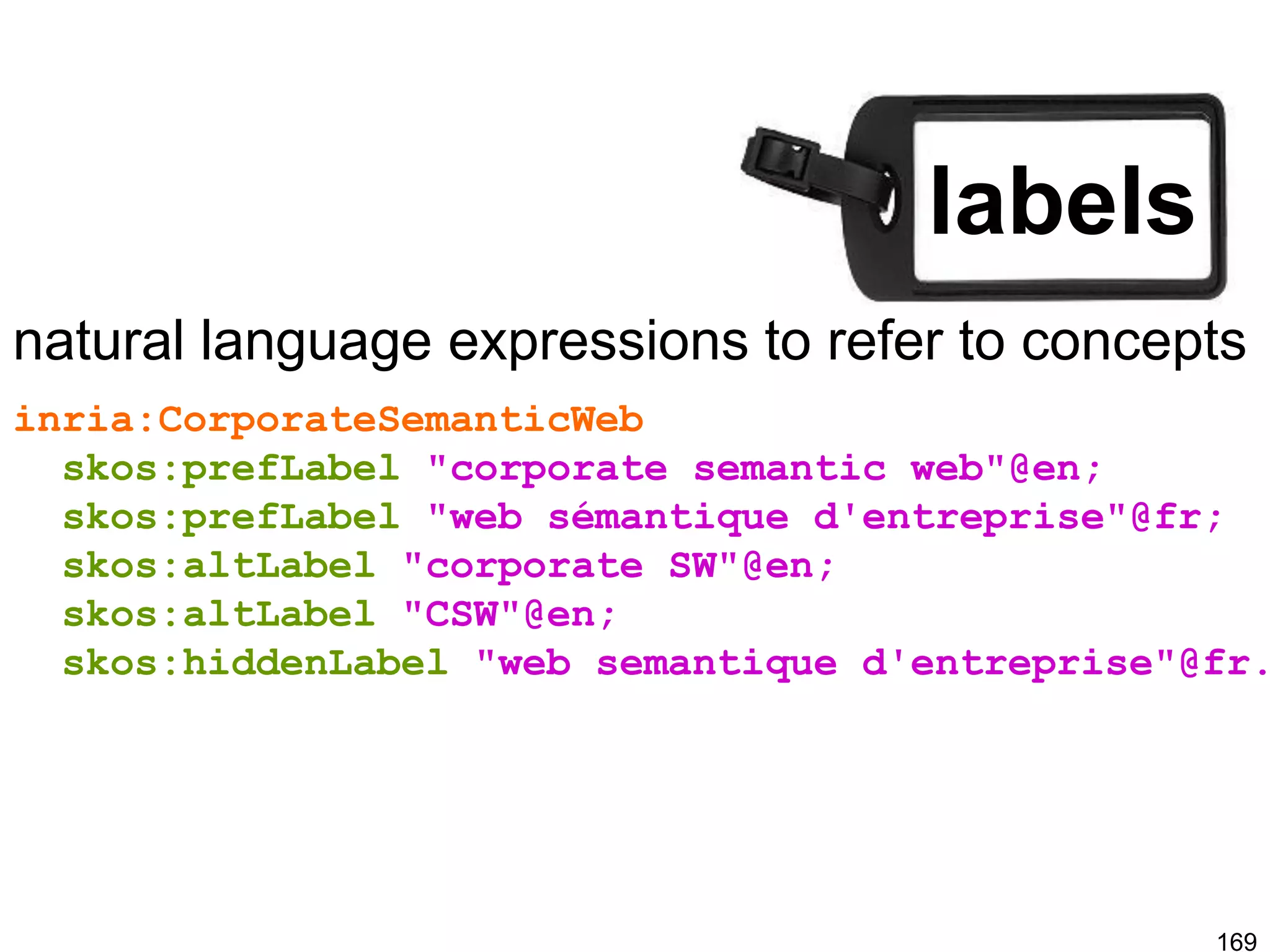 natural language expressions to refer to concepts
169
inria:CorporateSemanticWeb
skos:prefLabel "corporate semantic web"@en;
skos:prefLabel "web sémantique d'entreprise"@fr;
skos:altLabel "corporate SW"@en;
skos:altLabel "CSW"@en;
skos:hiddenLabel "web semantique d'entreprise"@fr.
labels
 
