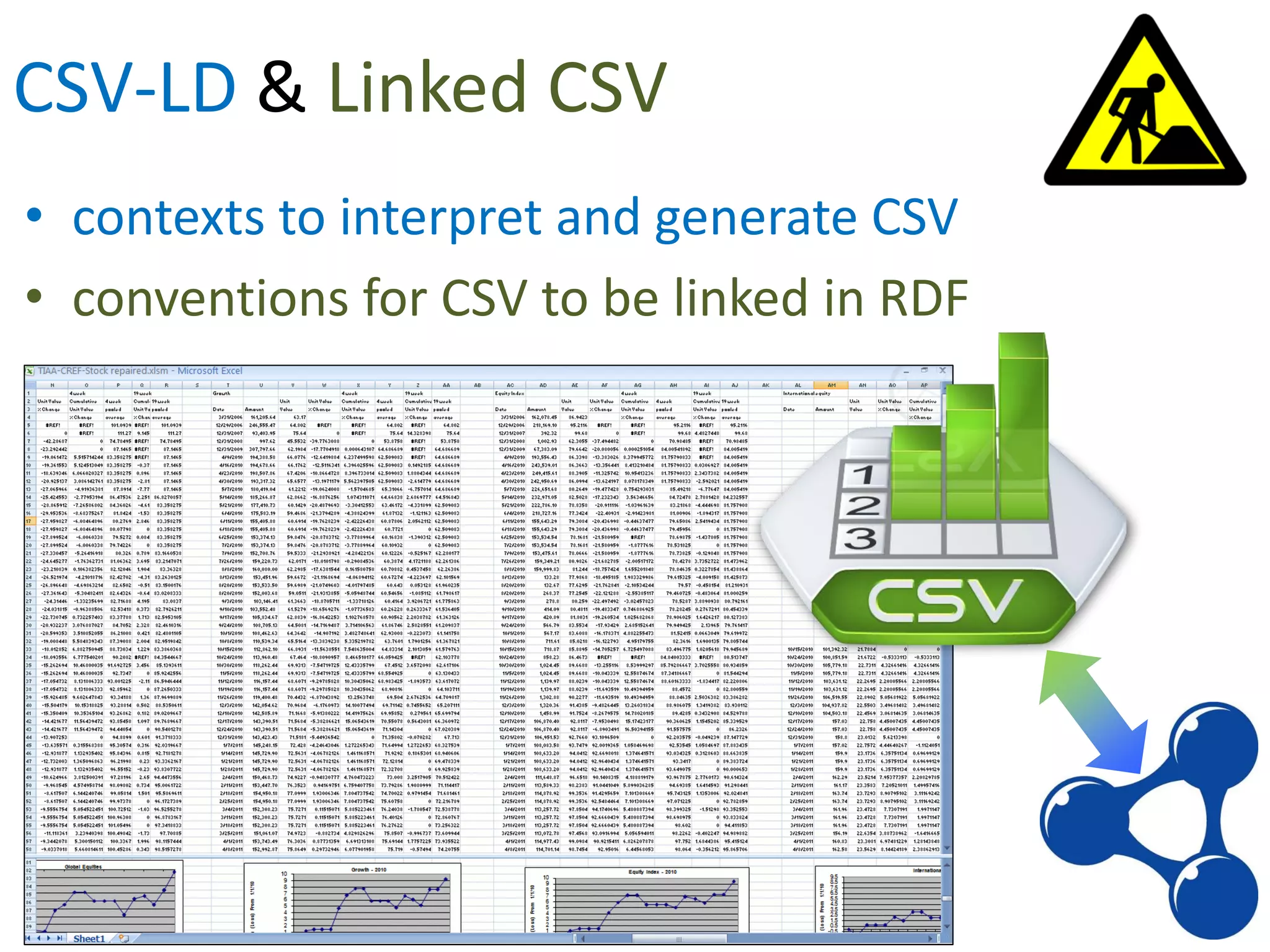 CSV-LD & Linked CSV
• contexts to interpret and generate CSV
• conventions for CSV to be linked in RDF
 