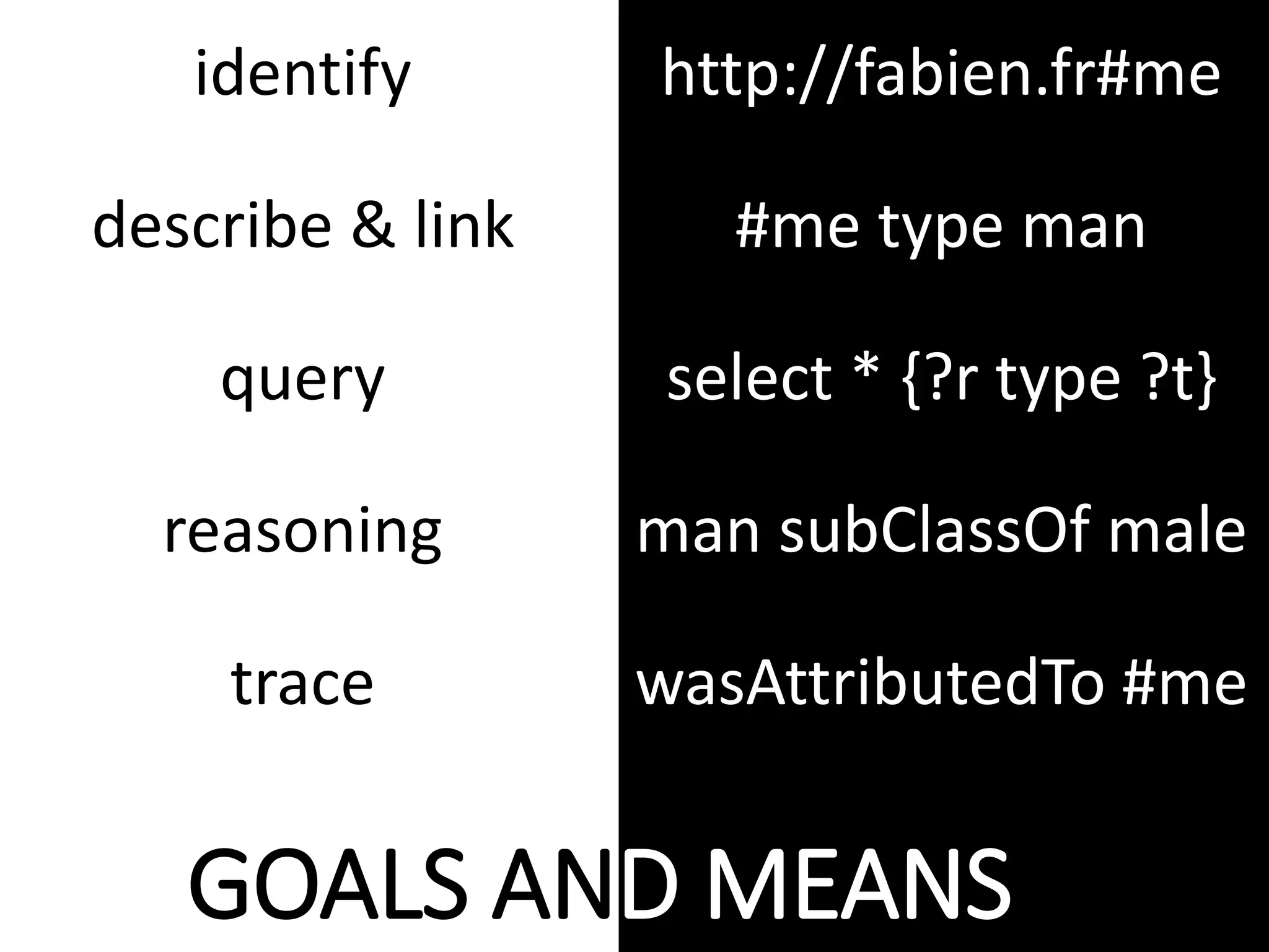 identify
describe & link
query
reasoning
trace
http://fabien.fr#me
#me type man
select * {?r type ?t}
man subClassOf male
wasAttributedTo #me
GOALS AND MEANS
 