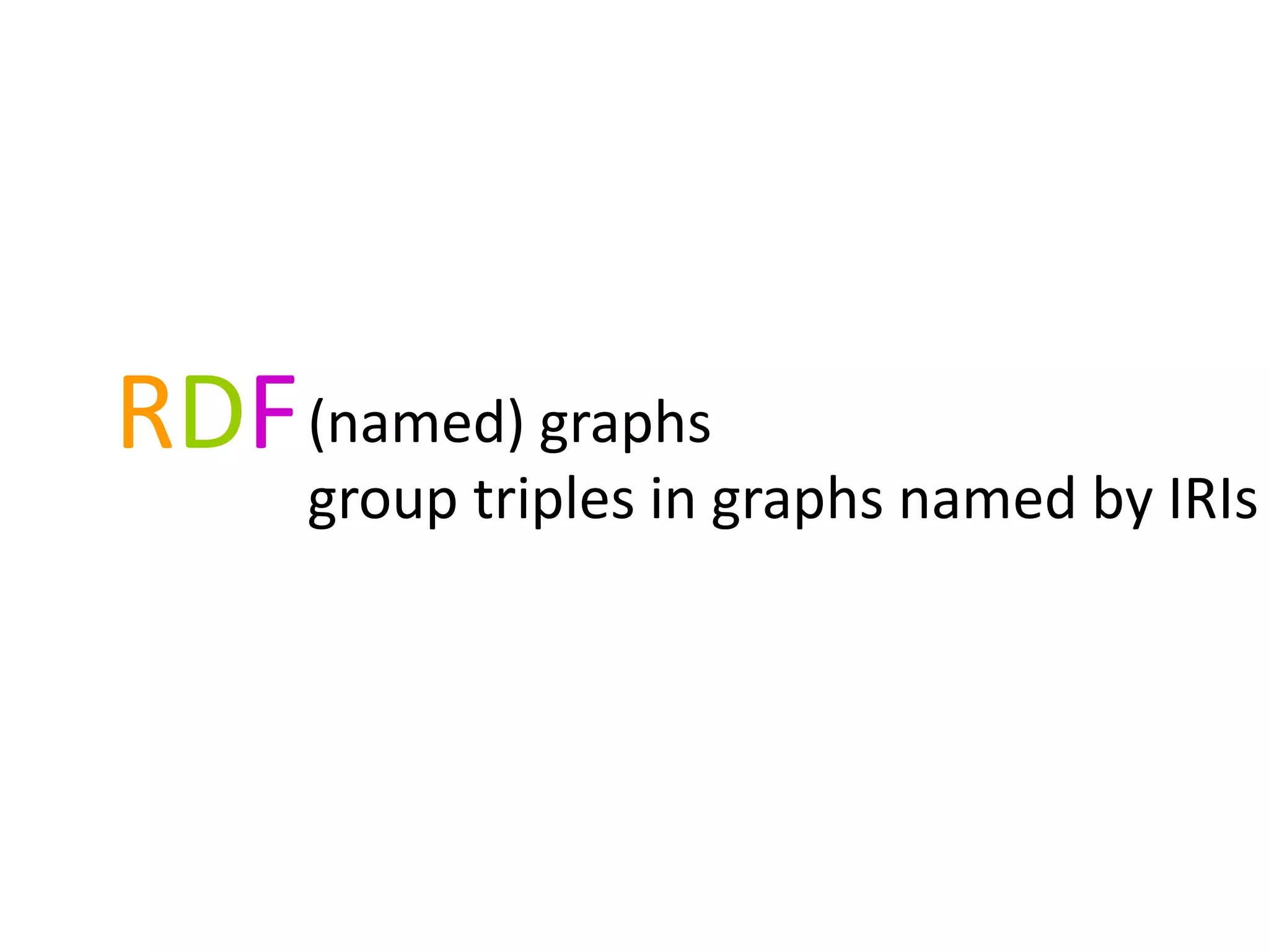RDF(named) graphs
group triples in graphs named by IRIs
 