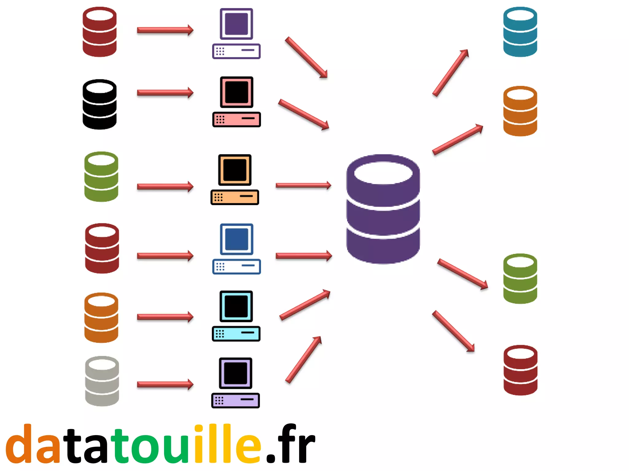 datatouille.fr
 