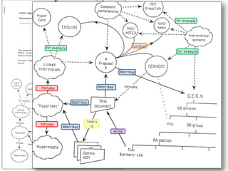 had typed links…
the original web
 
