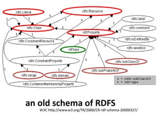 an old schema of RDFS
W3C http://www.w3.org/TR/2000/CR-rdf-schema-20000327/
 
