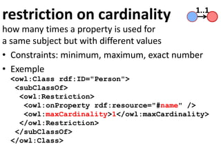 restriction on cardinality
how many times a property is used for
a same subject but with different values
• Constraints: minimum, maximum, exact number
• Exemple
<owl:Class rdf:ID="Person">
<subClassOf>
<owl:Restriction>
<owl:onProperty rdf:resource="#name" />
<owl:maxCardinality>1</owl:maxCardinality>
</owl:Restriction>
</subClassOf>
</owl:Class>
1..1
 