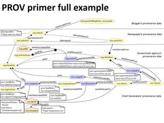 PROV primer full example
 