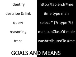 identify
describe & link
query
reasoning
trace
http://fabien.fr#me
#me type man
select * {?r type ?t}
man subClassOf male
wasAttributedTo #me
GOALS AND MEANS
 