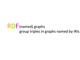 RDF(named) graphs
group triples in graphs named by IRIs
 