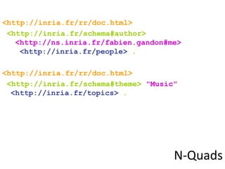 N-Quads
<http://inria.fr/rr/doc.html>
<http://inria.fr/schema#author>
<http://ns.inria.fr/fabien.gandon#me>
<http://inria.fr/people> .
<http://inria.fr/rr/doc.html>
<http://inria.fr/schema#theme> "Music"
<http://inria.fr/topics> .
 