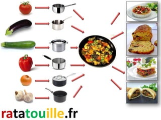 ratatouille.fr
 