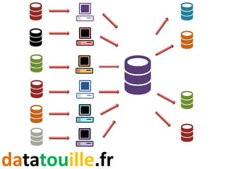 datatouille.fr
 