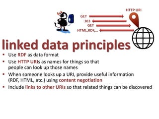 linked data principles Use RDF as data format
 Use HTTP URIs as names for things so that
people can look up those names
 When someone looks up a URI, provide useful information
(RDF, HTML, etc.) using content negotiation
 Include links to other URIs so that related things can be discovered
HTTP URI
GET
HTML,RDF,…
GET
303
 