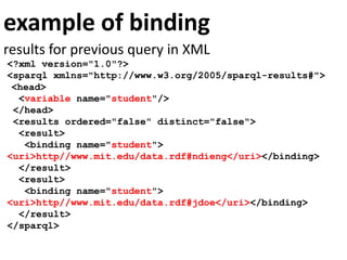 example of binding
results for previous query in XML
<?xml version="1.0"?>
<sparql xmlns="http://www.w3.org/2005/sparql-results#">
<head>
<variable name="student"/>
</head>
<results ordered="false" distinct="false">
<result>
<binding name="student">
<uri>http//www.mit.edu/data.rdf#ndieng</uri></binding>
</result>
<result>
<binding name="student">
<uri>http//www.mit.edu/data.rdf#jdoe</uri></binding>
</result>
</sparql>
 