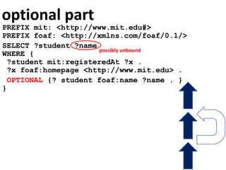 optional part
PREFIX mit: <http://www.mit.edu#>
PREFIX foaf: <http://xmlns.com/foaf/0.1/>
SELECT ?student ?name
WHERE {
?student mit:registeredAt ?x .
?x foaf:homepage <http://www.mit.edu> .
OPTIONAL {? student foaf:name ?name . }
}
possibly unbound
 