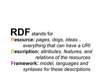 RDFstands for
Resource: pages, dogs, ideas...
everything that can have a URI
Description: attributes, features, and
relati...