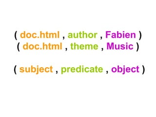 ( doc.html , author , Fabien )
( doc.html , theme , Music )
( subject , predicate , object )
 