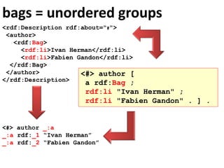 bags = unordered groups
<rdf:Description rdf:about="#">
<author>
<rdf:Bag>
<rdf:li>Ivan Herman</rdf:li>
<rdf:li>Fabien Gan...