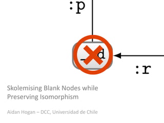 Skolemising Blank Nodes while
Preserving Isomorphism
Aidan Hogan – DCC, Universidad de Chile
 
